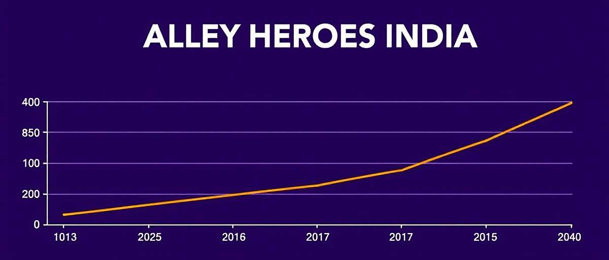Volley Heroes India Download Growth Volley Heroes India download statistics graph showing growth over time